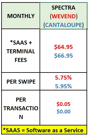 Monthly Fees